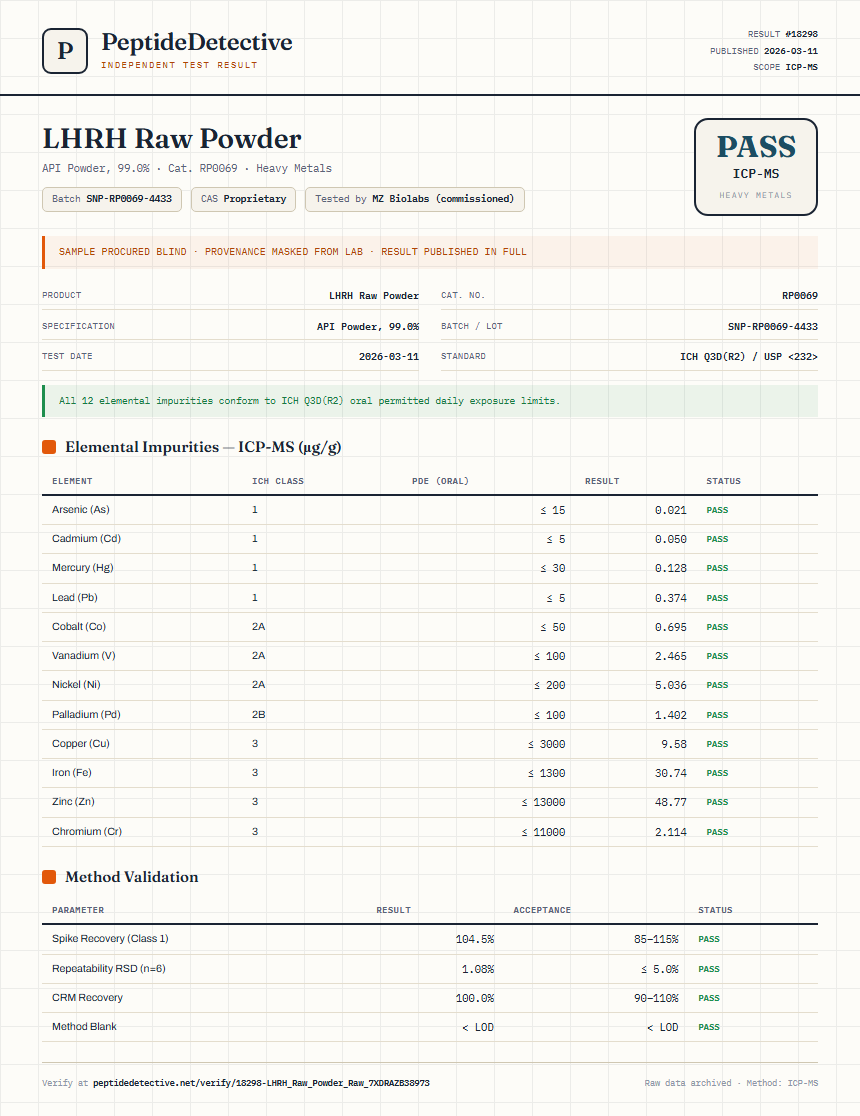 LHRH Raw Powder Heavy Metals report by PeptideDetective