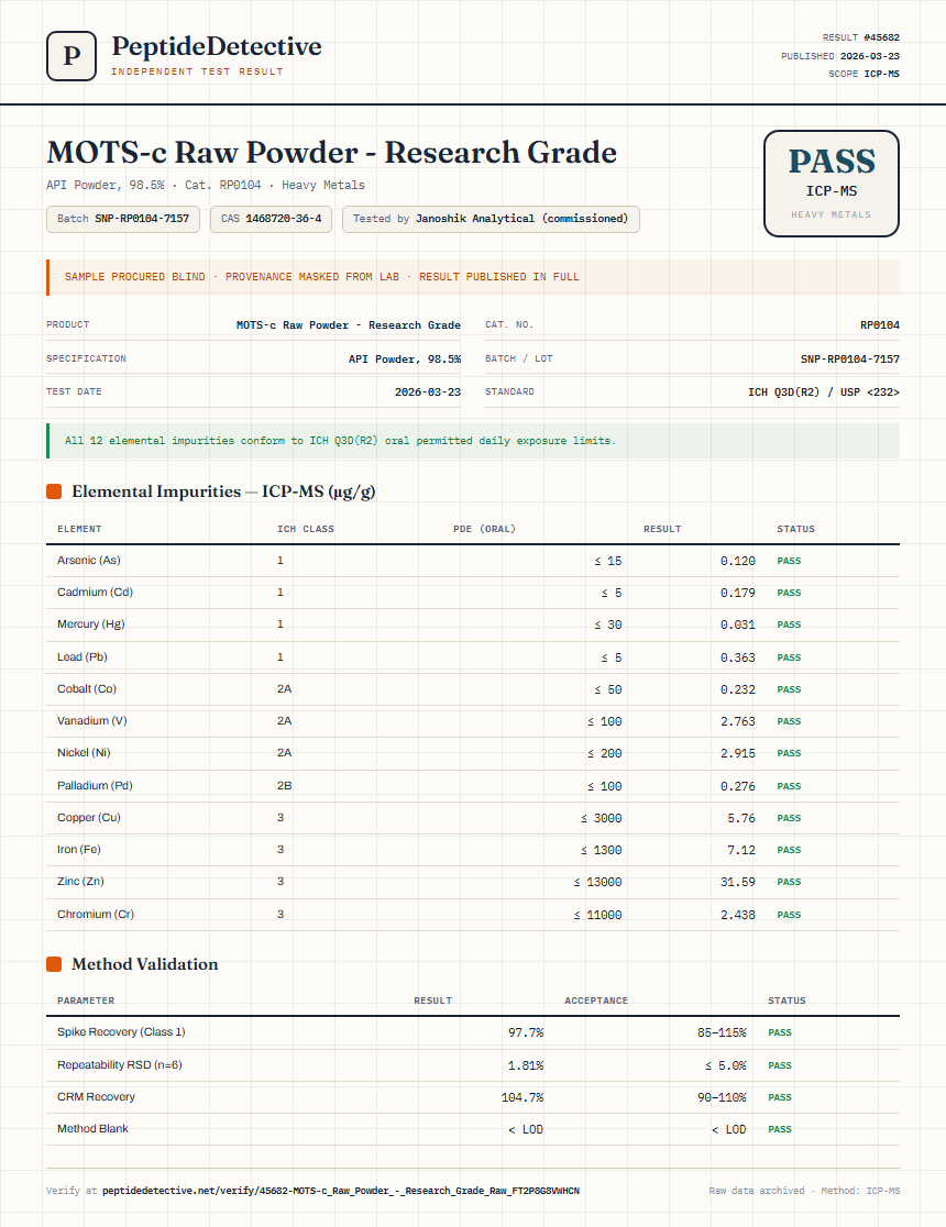 MOTS-c Raw Powder - Research Grade Heavy Metals report by PeptideDetective