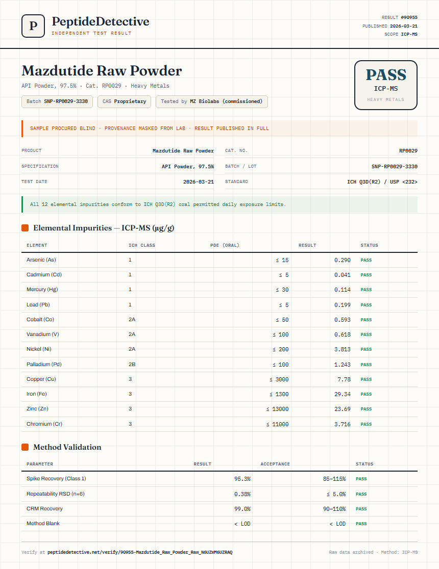 Mazdutide Raw Powder Heavy Metals report by PeptideDetective