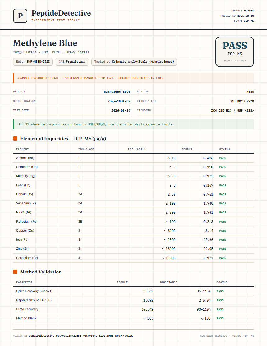 Methylene Blue Heavy Metals report by PeptideDetective