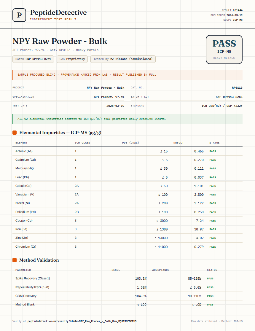 NPY Raw Powder - Bulk Heavy Metals report by PeptideDetective
