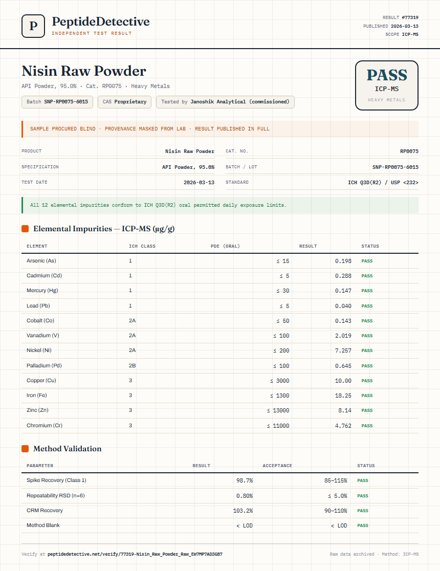 Nisin Raw Powder Heavy Metals report by PeptideDetective