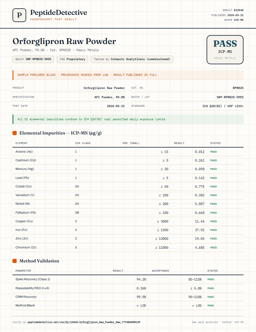 Orforglipron Raw Powder Heavy Metals report by PeptideDetective