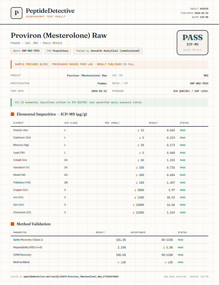 Proviron (Mesterolone) Raw Heavy Metals report by PeptideDetective