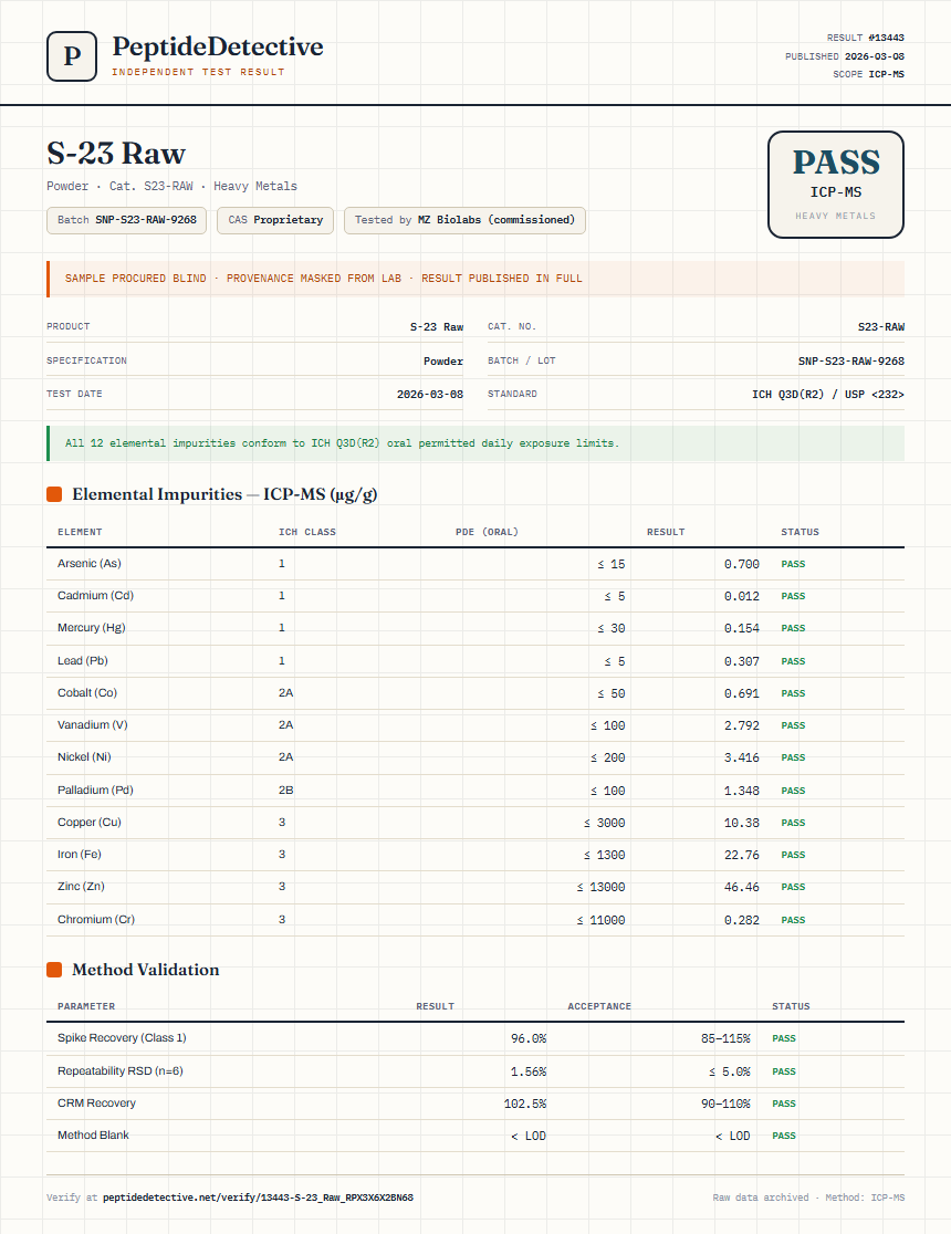 S-23 Raw Heavy Metals report by PeptideDetective