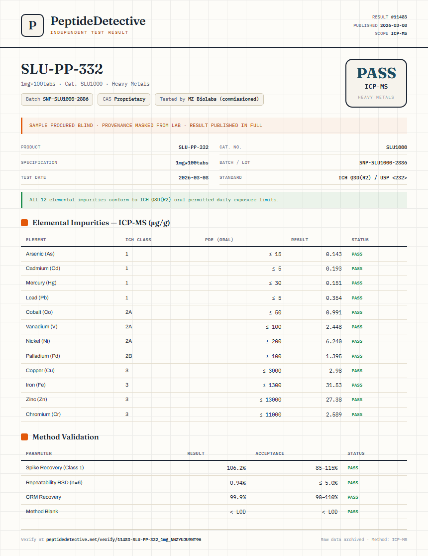 SLU-PP-332 Heavy Metals report by PeptideDetective