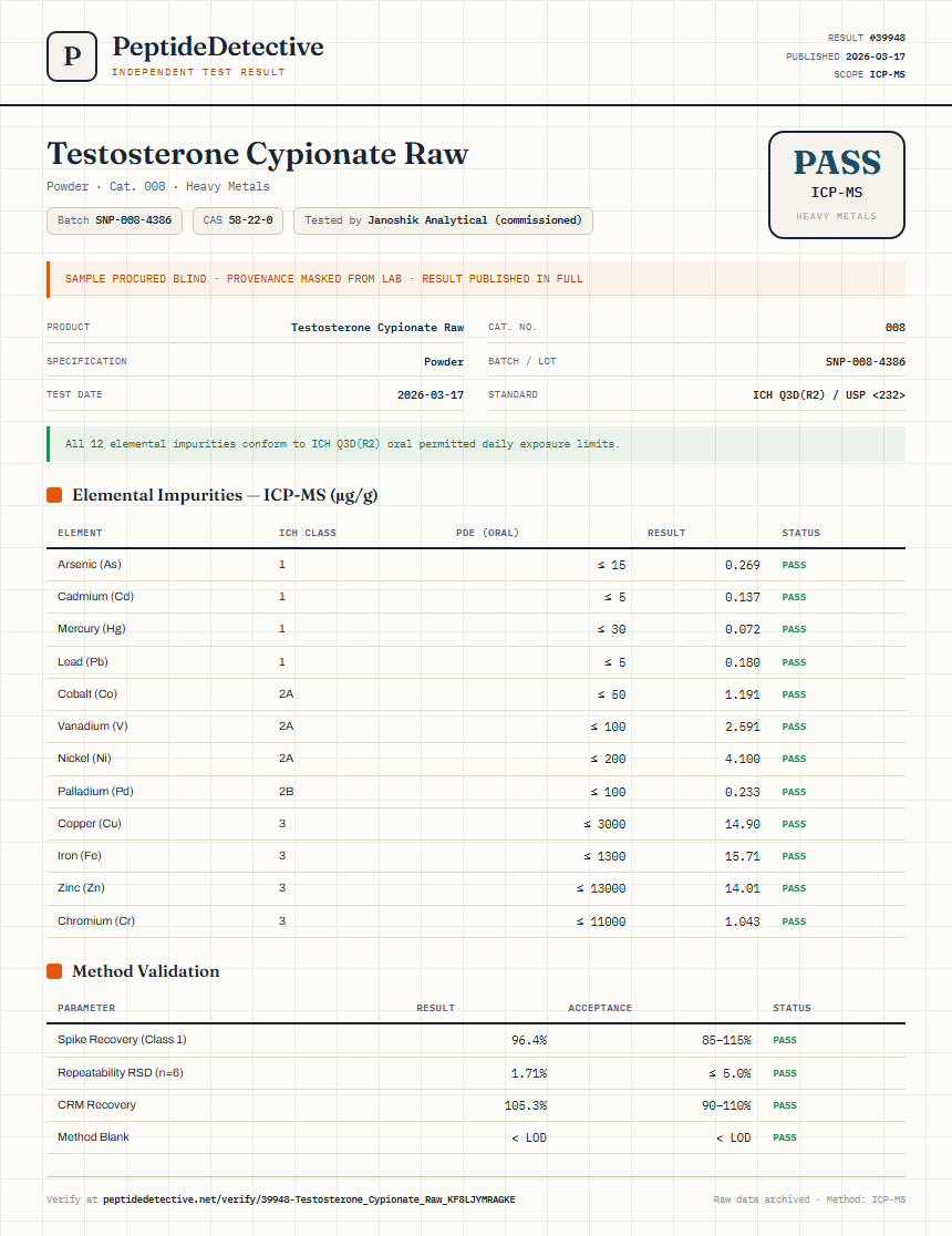 Testosterone Cypionate Raw Heavy Metals report by PeptideDetective