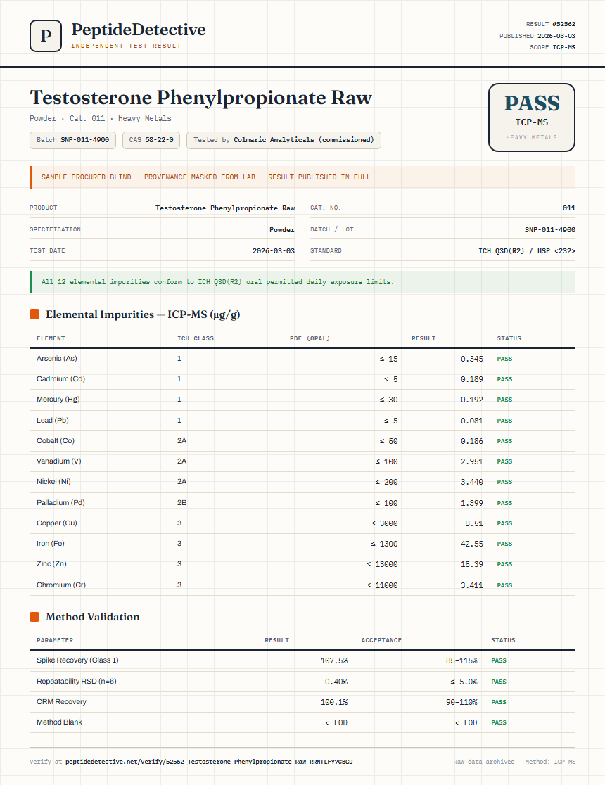 Testosterone Phenylpropionate Raw Heavy Metals report by PeptideDetective