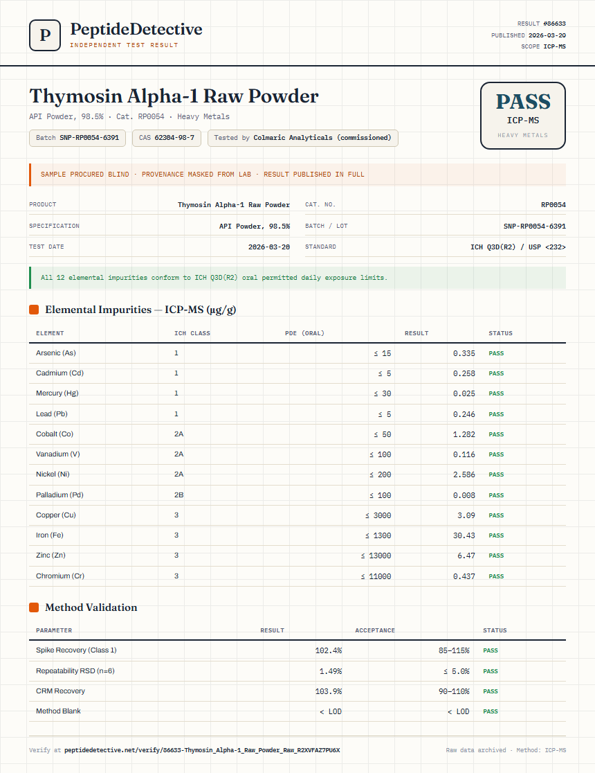 Thymosin Alpha-1 Raw Powder Heavy Metals report by PeptideDetective