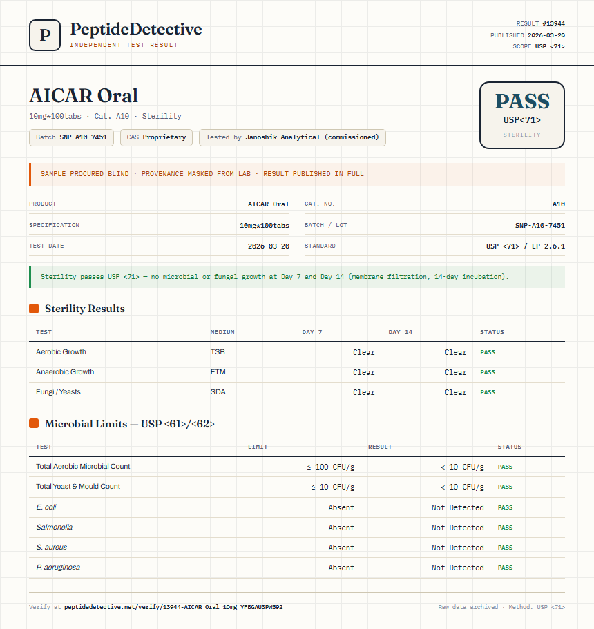 AICAR Oral Sterility report by PeptideDetective