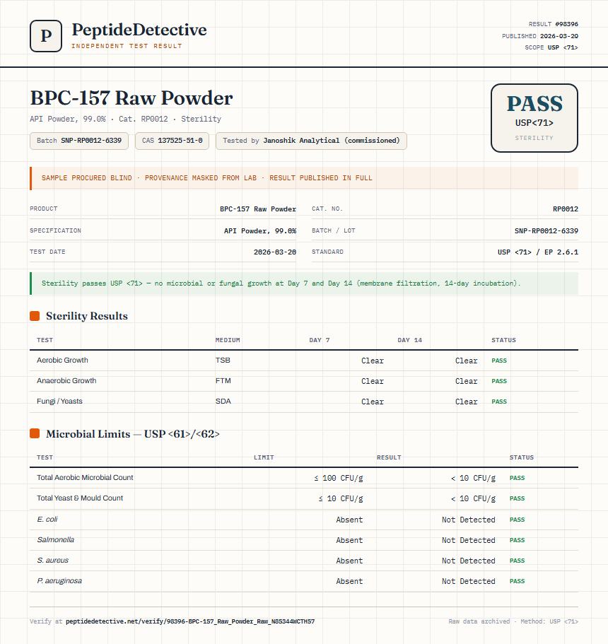 BPC-157 Raw Powder Sterility report by PeptideDetective