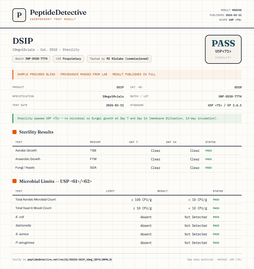 DSIP Sterility report by PeptideDetective