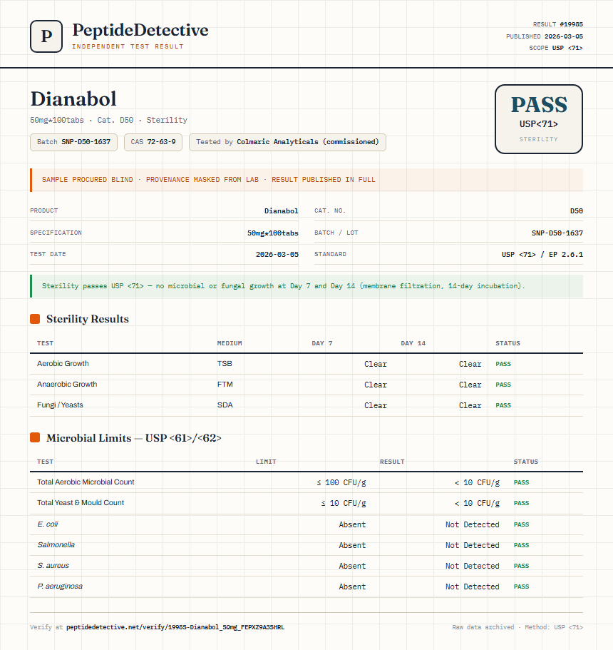 Dianabol Sterility report by PeptideDetective