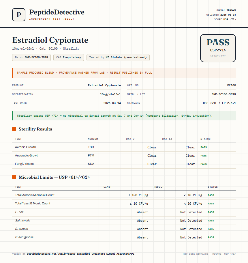 Estradiol Cypionate Sterility report by PeptideDetective