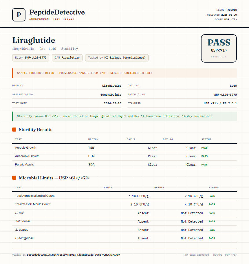 Liraglutide Sterility report by PeptideDetective