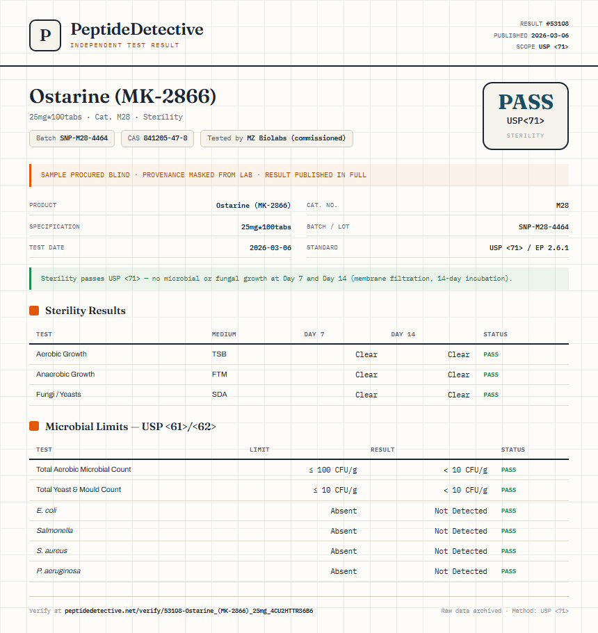 Ostarine (MK-2866) Sterility report by PeptideDetective