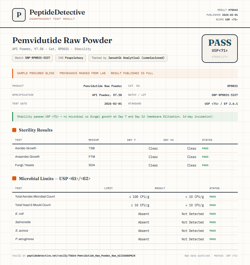 Pemvidutide Raw Powder Sterility report by PeptideDetective
