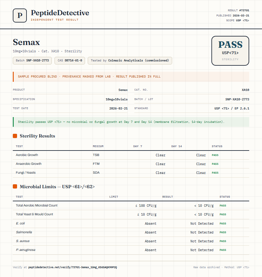 Semax Sterility report by PeptideDetective