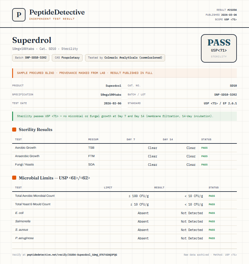 Superdrol Sterility report by PeptideDetective