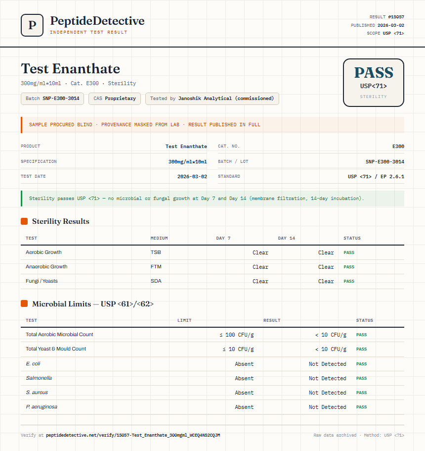 Test Enanthate Sterility report by PeptideDetective