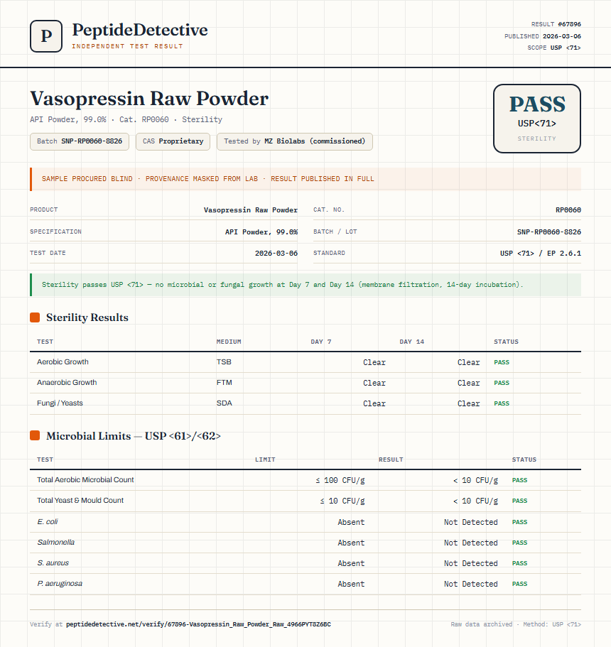 Vasopressin Raw Powder Sterility report by PeptideDetective