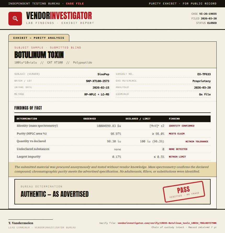 Botulinum toxin Purity (HPLC) report by VendorInvestigator