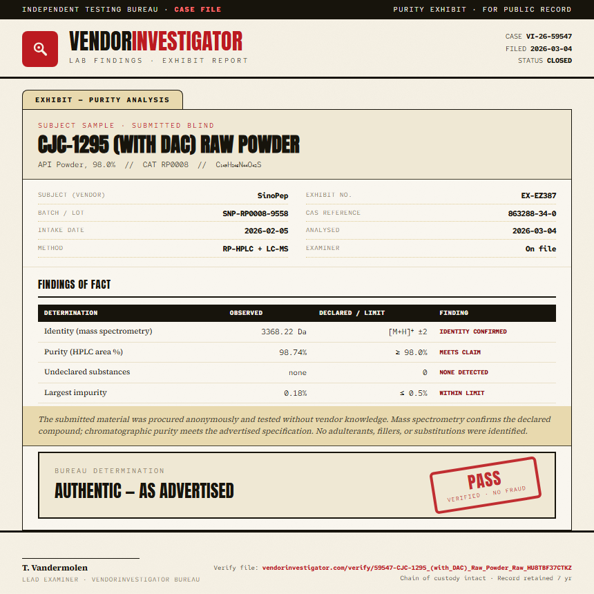 CJC-1295 (with DAC) Raw Powder Purity (HPLC) report by VendorInvestigator