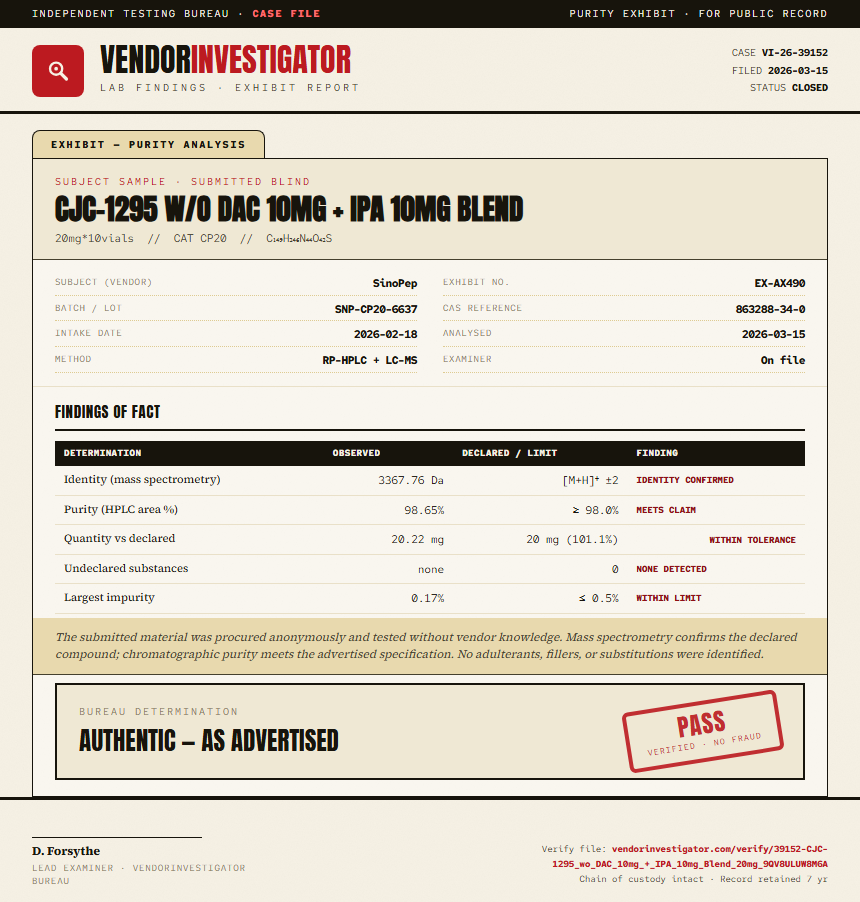 CJC-1295 w/o DAC 10mg + IPA 10mg Blend Purity (HPLC) report by VendorInvestigator