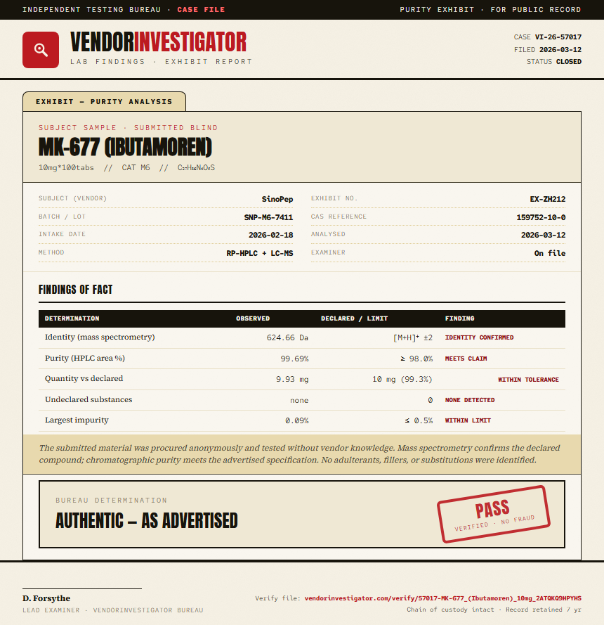 MK-677 (Ibutamoren) Purity (HPLC) report by VendorInvestigator