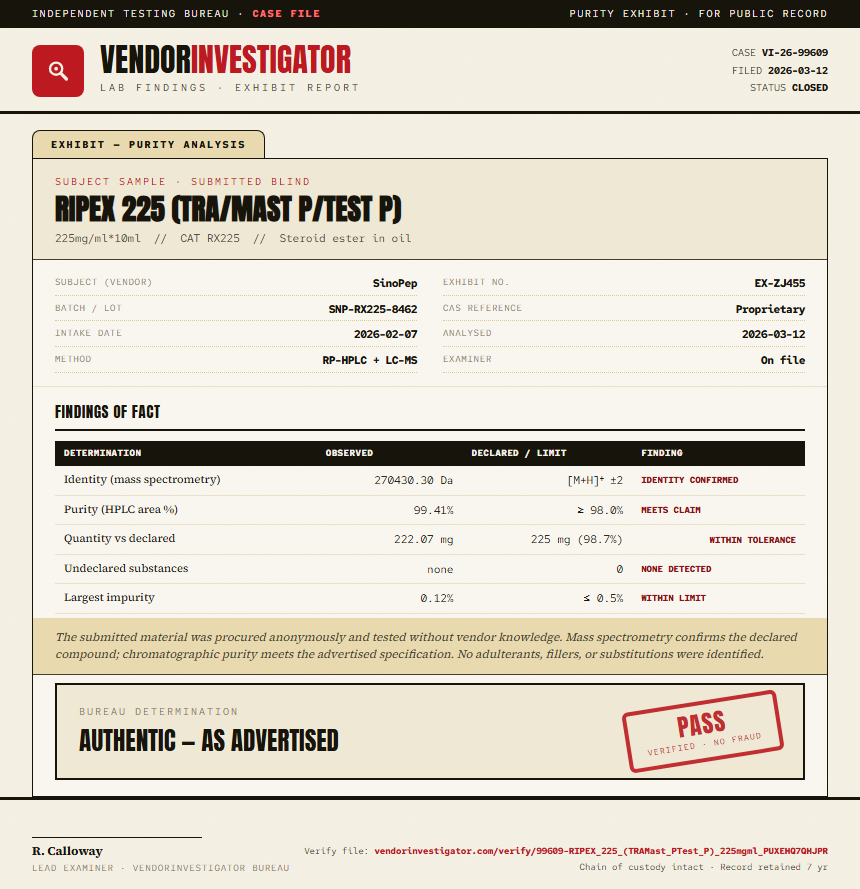 RIPEX 225 (TRA/Mast P/Test P) Purity (HPLC) report by VendorInvestigator