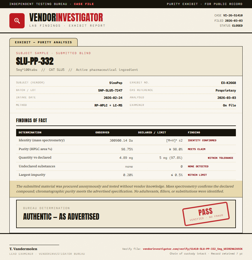 SLU-PP-332 Purity (HPLC) report by VendorInvestigator
