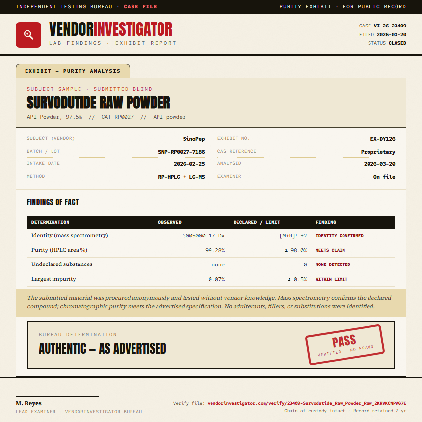 Survodutide Raw Powder Purity (HPLC) report by VendorInvestigator