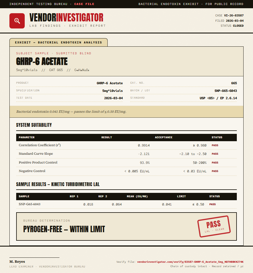 GHRP-6 Acetate Endotoxin report by VendorInvestigator
