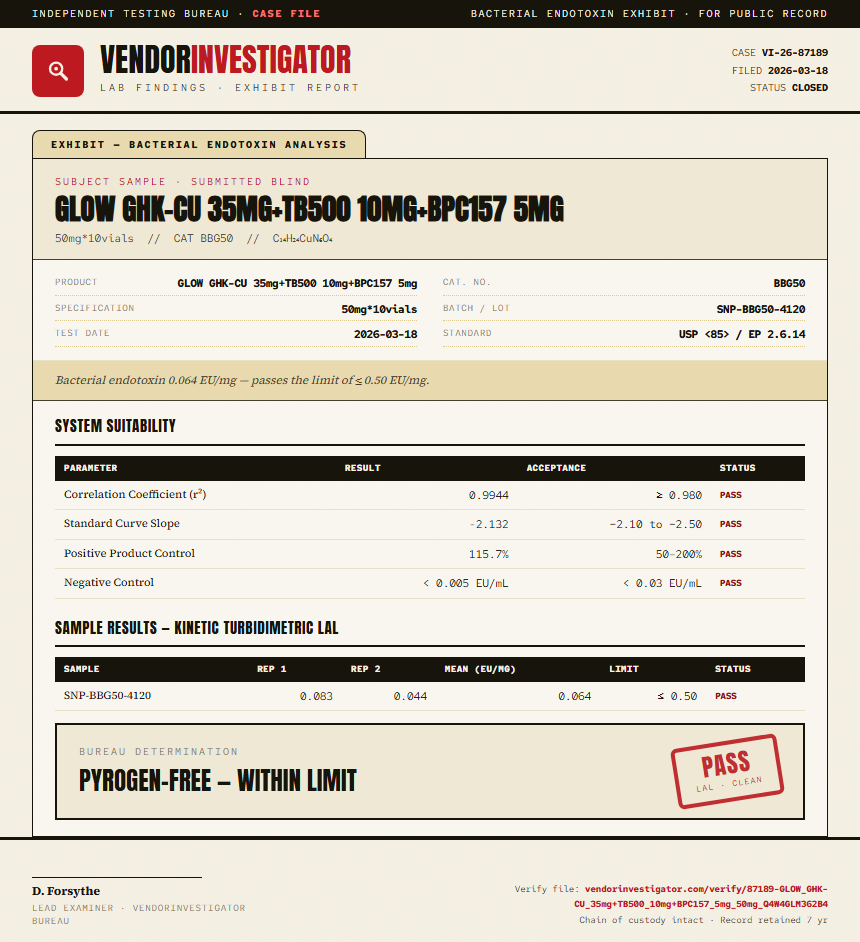 GLOW GHK-CU 35mg+TB500 10mg+BPC157 5mg Endotoxin report by VendorInvestigator