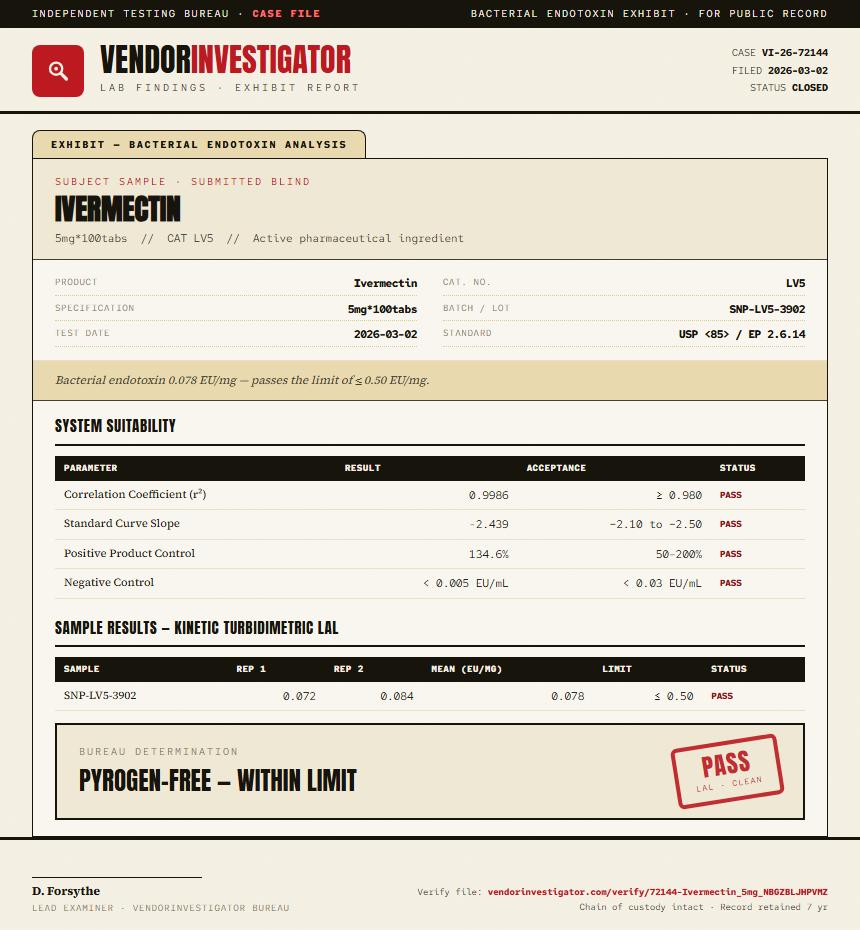 Ivermectin Endotoxin report by VendorInvestigator