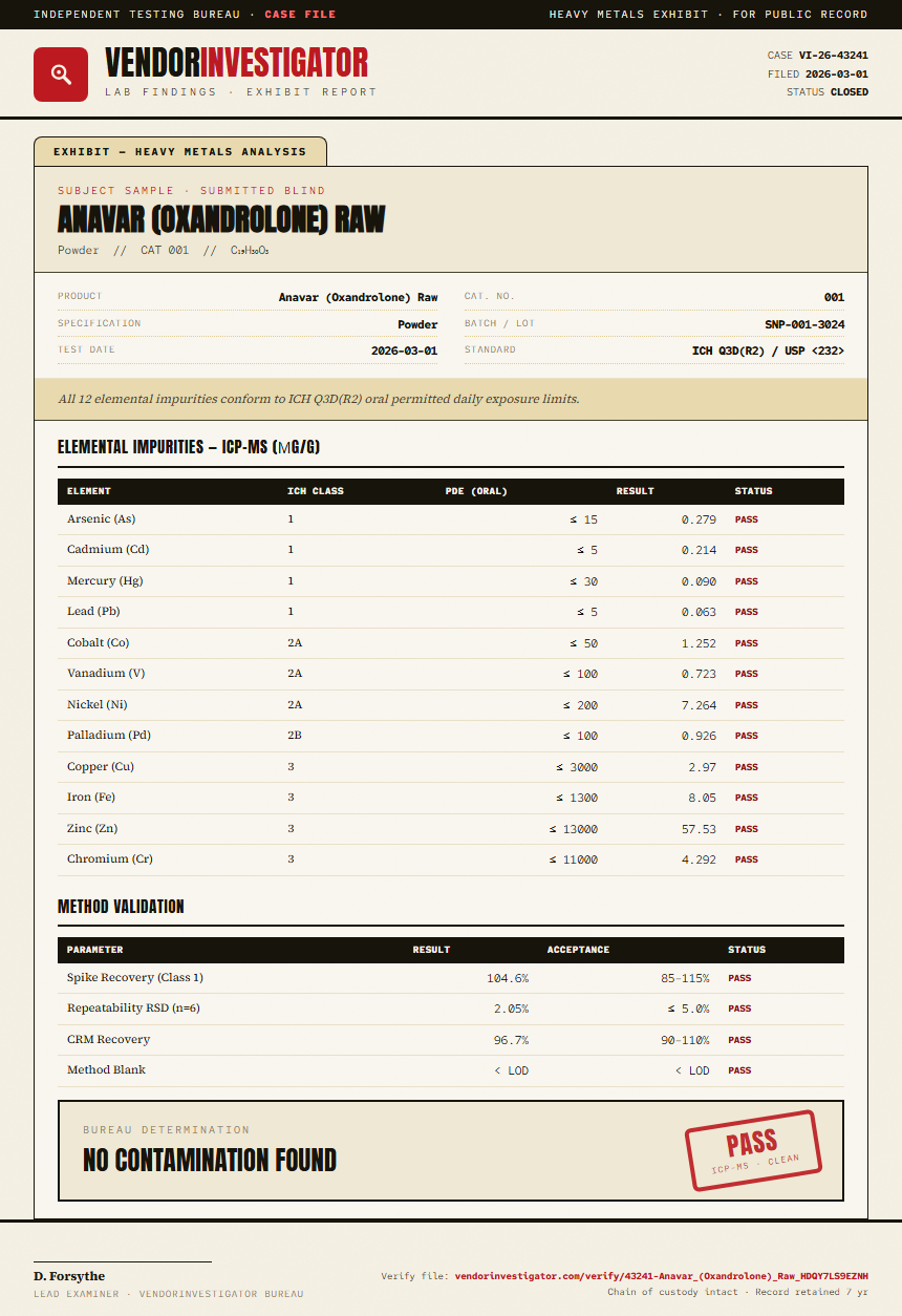 Anavar (Oxandrolone) Raw Heavy Metals report by VendorInvestigator