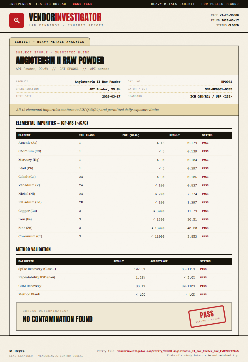 Angiotensin II Raw Powder Heavy Metals report by VendorInvestigator