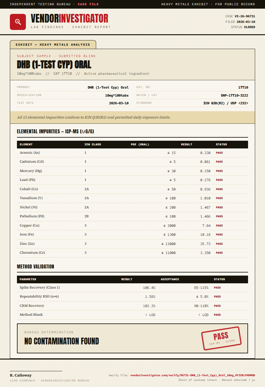 DHB (1-Test Cyp) Oral Heavy Metals report by VendorInvestigator