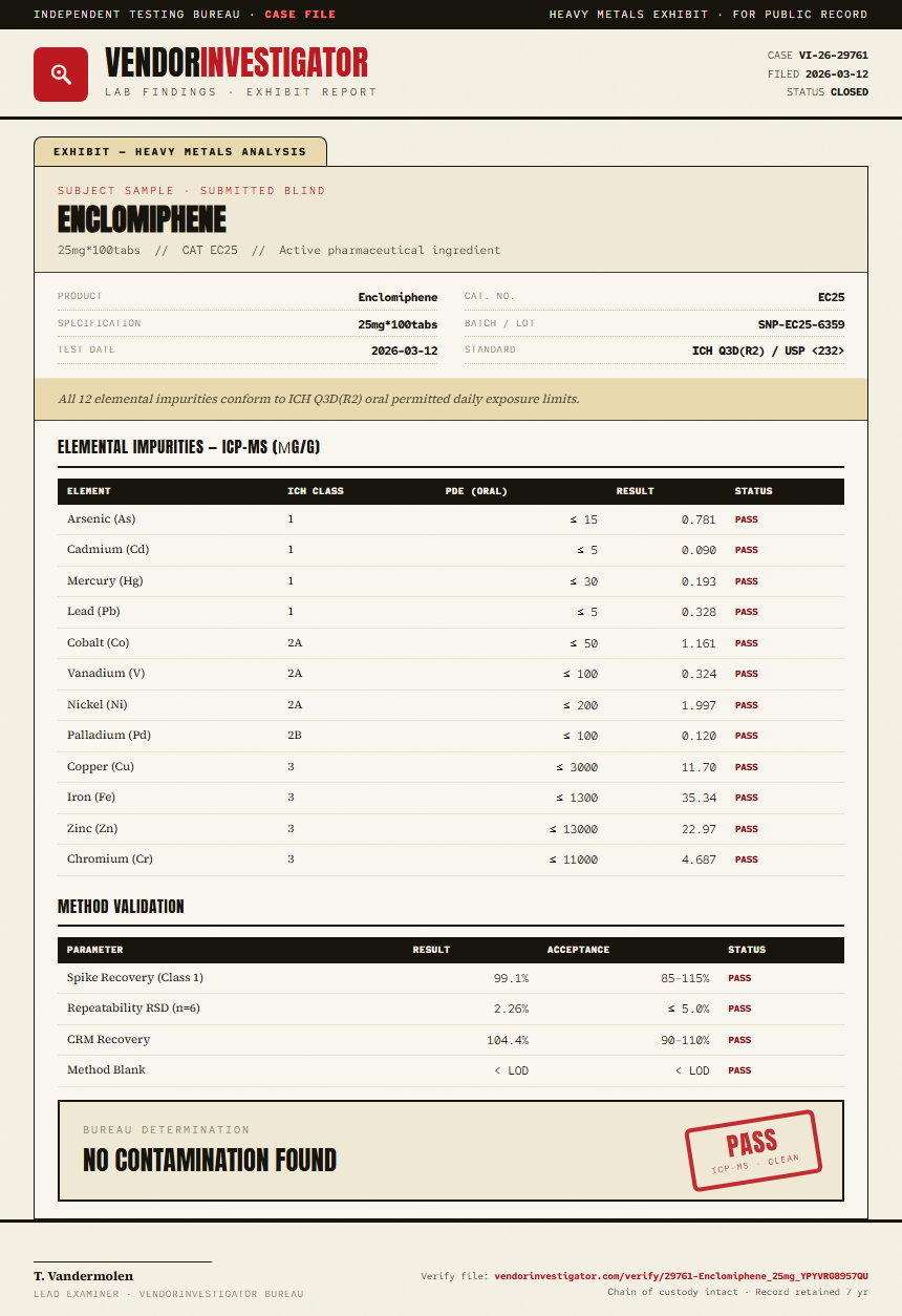 Enclomiphene Heavy Metals report by VendorInvestigator