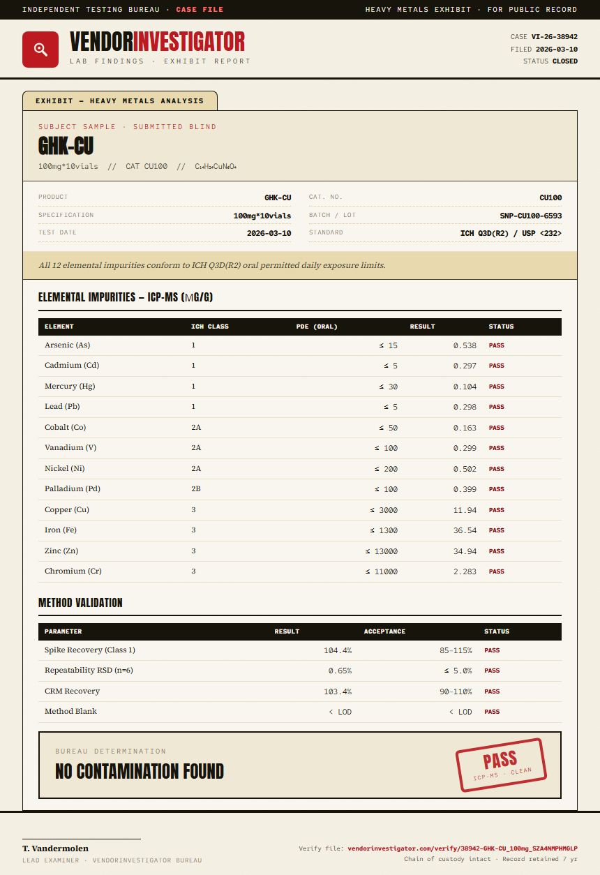 GHK-CU Heavy Metals report by VendorInvestigator
