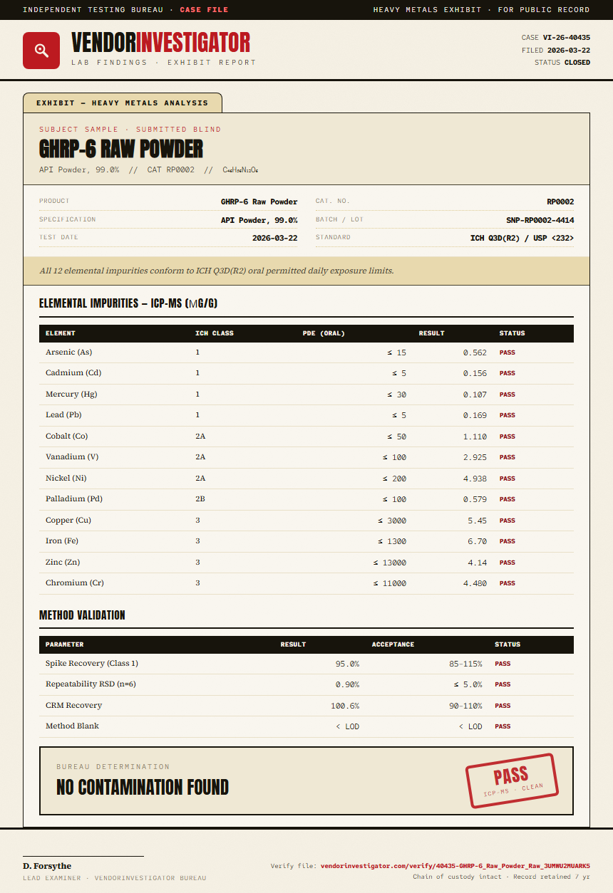 GHRP-6 Raw Powder Heavy Metals report by VendorInvestigator