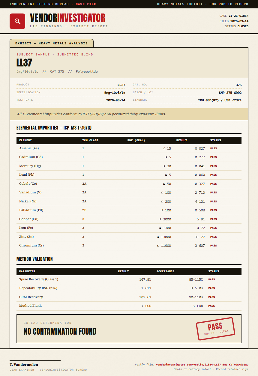 LL37 Heavy Metals report by VendorInvestigator