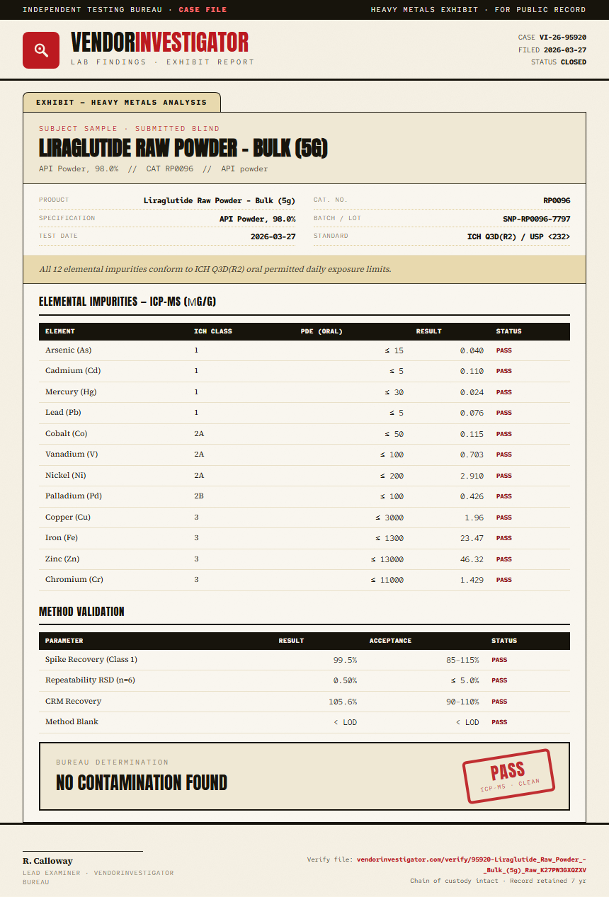 Liraglutide Raw Powder - Bulk (5g) Heavy Metals report by VendorInvestigator