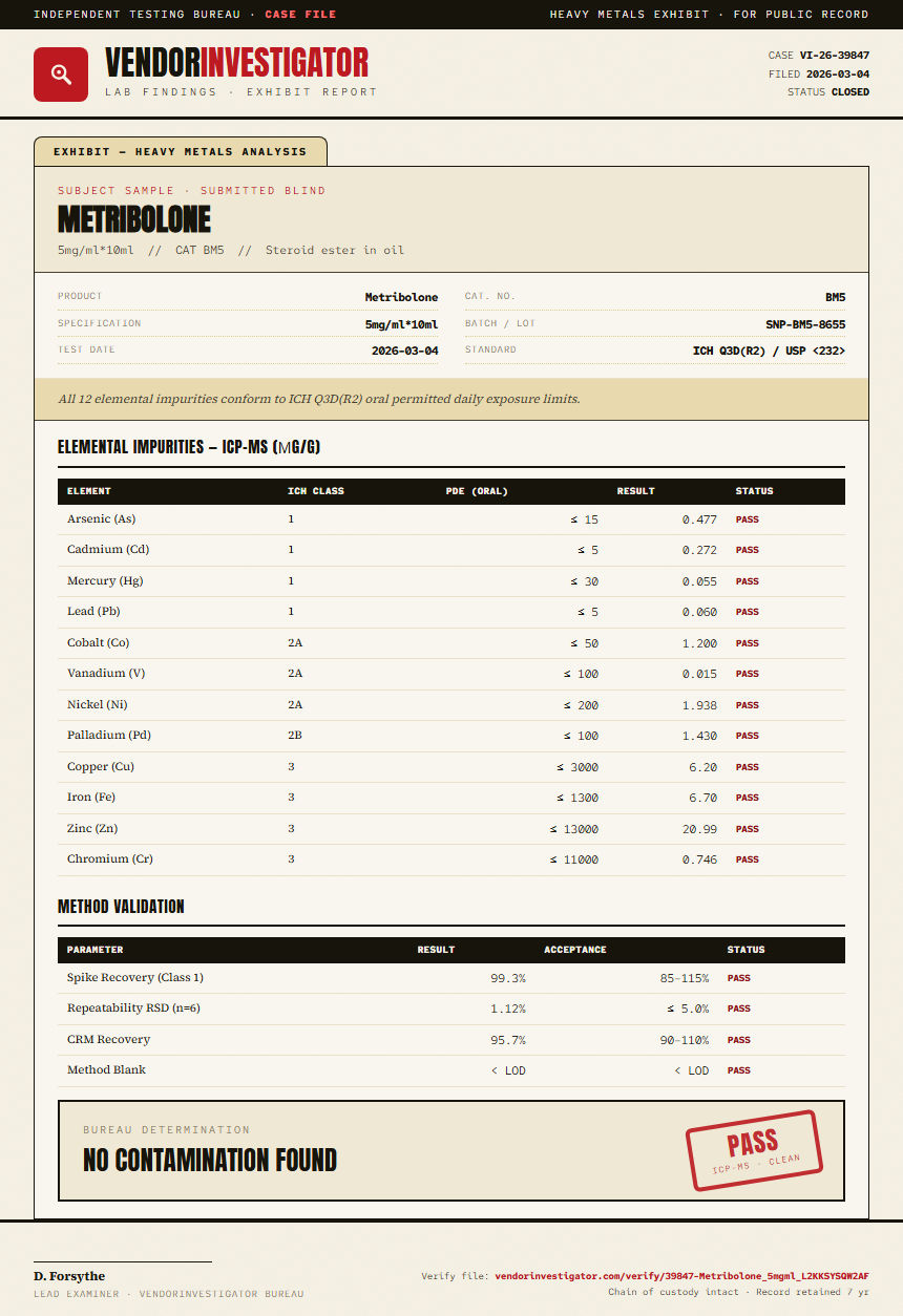 Metribolone Heavy Metals report by VendorInvestigator