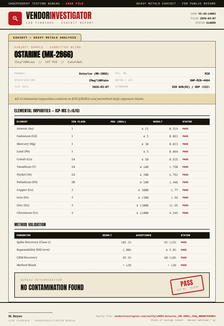 Ostarine (MK-2866) Heavy Metals report by VendorInvestigator