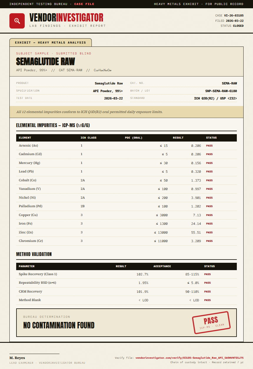 Semaglutide Raw Heavy Metals report by VendorInvestigator