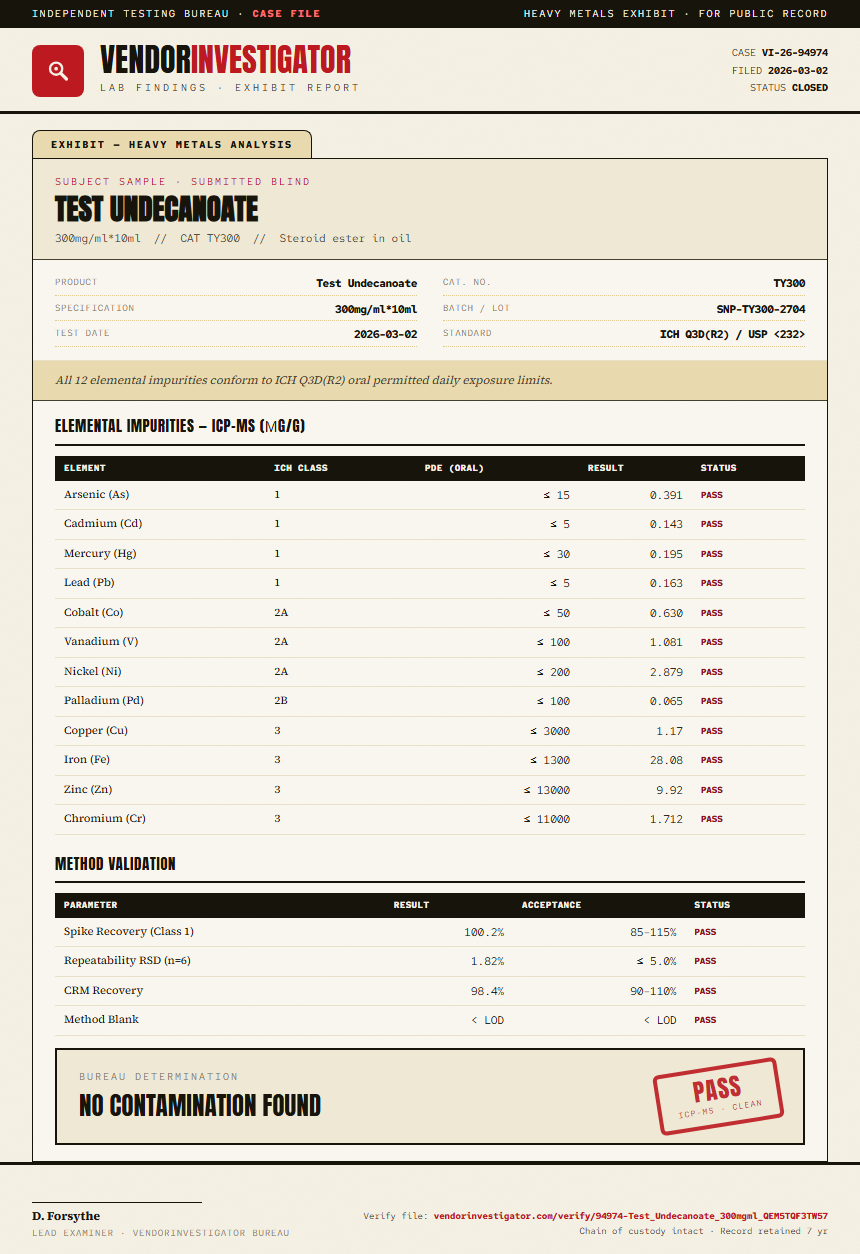 Test Undecanoate Heavy Metals report by VendorInvestigator
