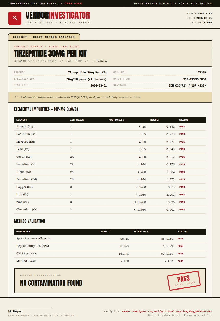 Tirzepatide 30mg Pen Kit Heavy Metals report by VendorInvestigator