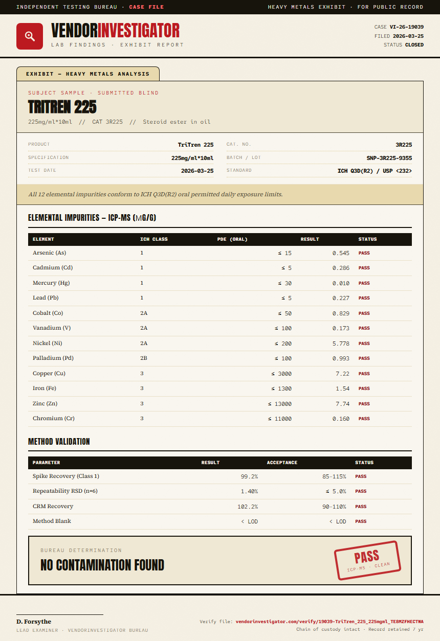 TriTren 225 Heavy Metals report by VendorInvestigator