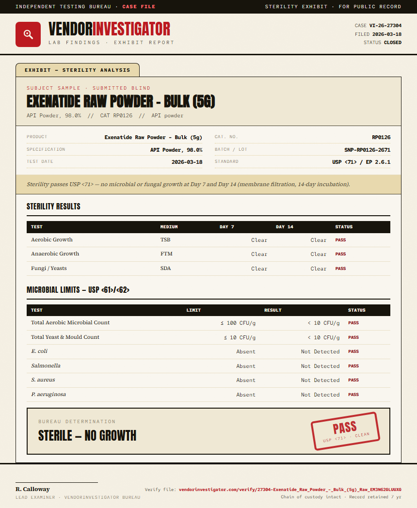 Exenatide Raw Powder - Bulk (5g) Sterility report by VendorInvestigator